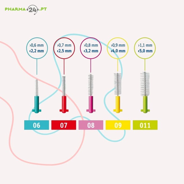 Curaprox Prime Plus Handy Kit Escovilhão interdental CPS 06 5 Unidad(es) con Mango UHS 409